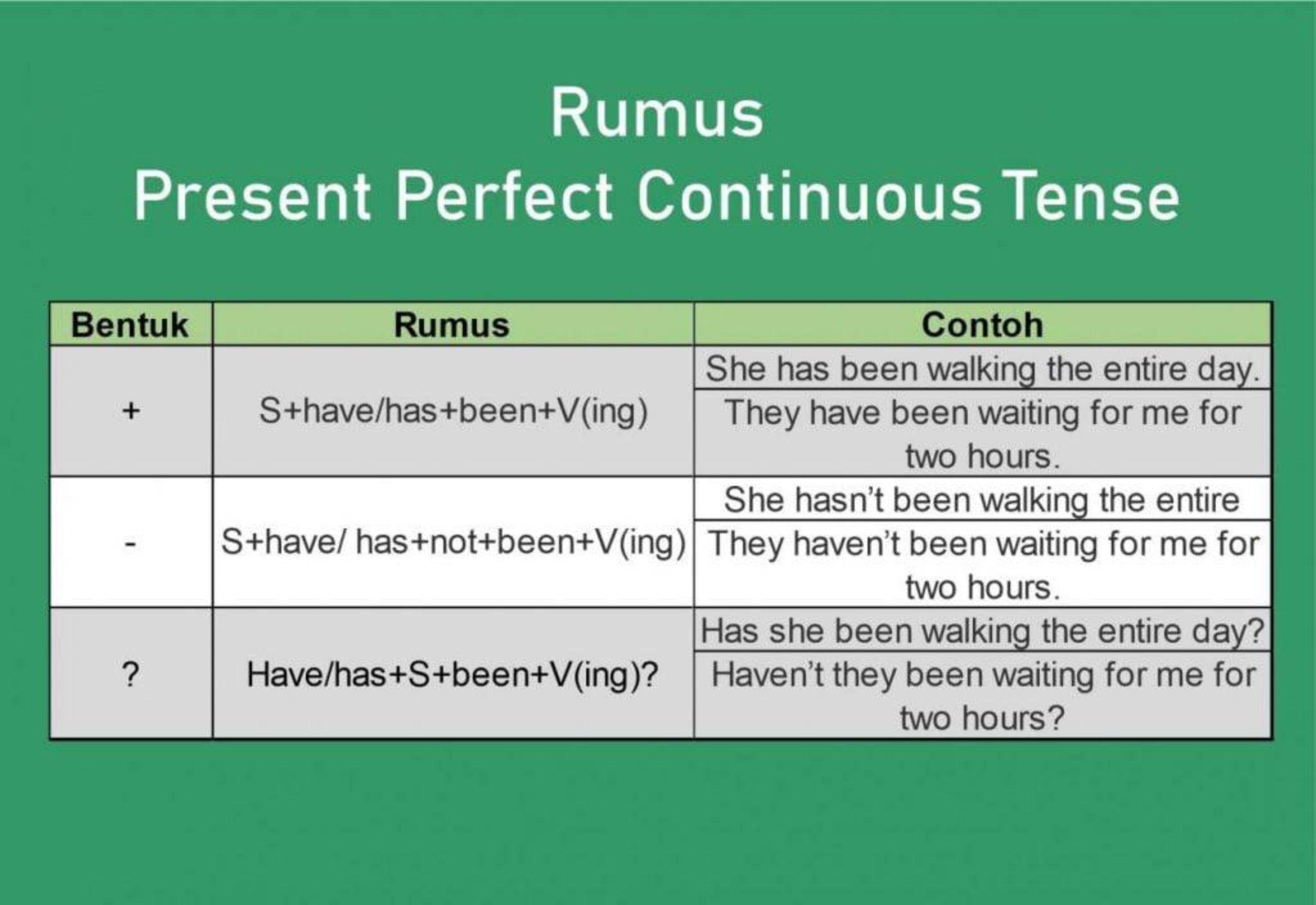 Tips dan Trik Menggunakan Present Continuous Tense dengan Lancar